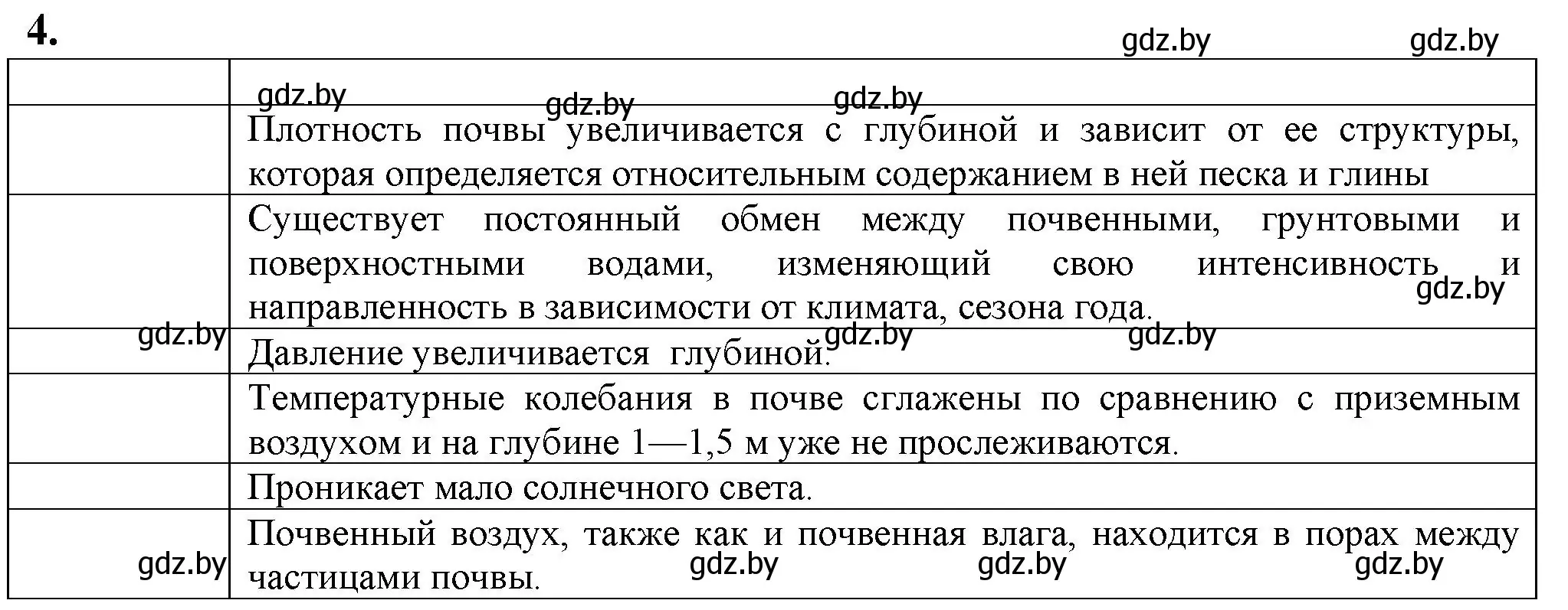 Решение номер 4 (страница 26) гдз по биологии 10 класс Маглыш, Кравченко, рабочая тетрадь