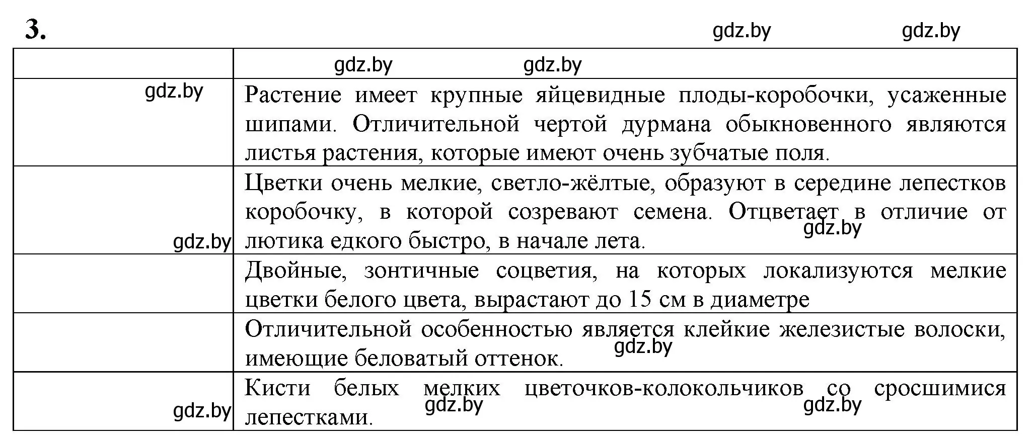 Решение номер 3 (страница 40) гдз по биологии 10 класс Маглыш, Кравченко, рабочая тетрадь