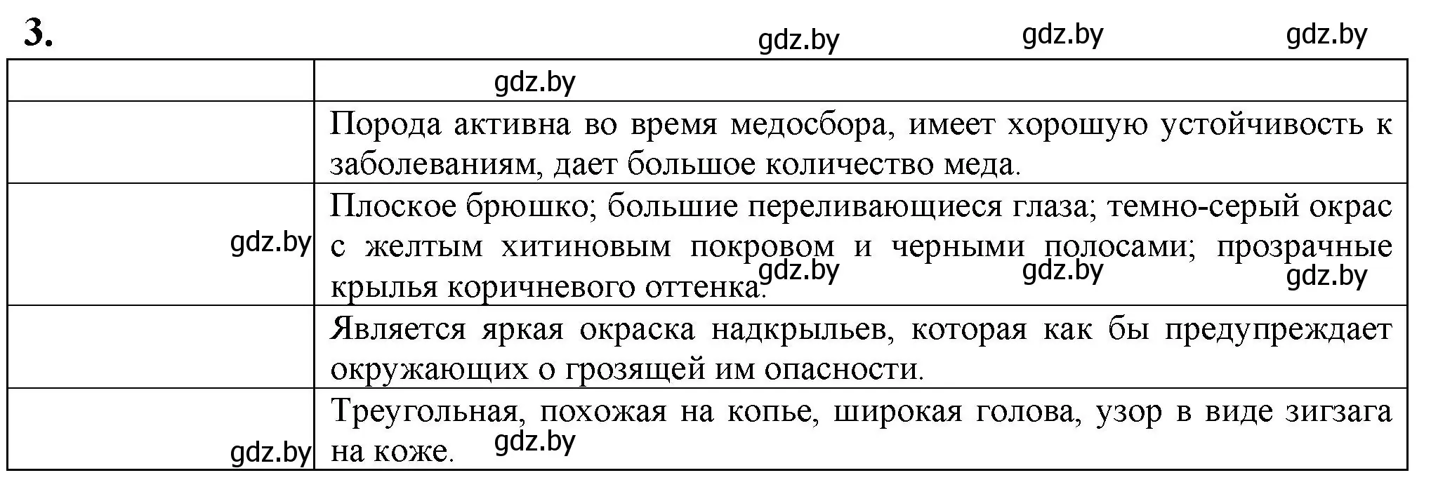 Решение номер 3 (страница 42) гдз по биологии 10 класс Маглыш, Кравченко, рабочая тетрадь