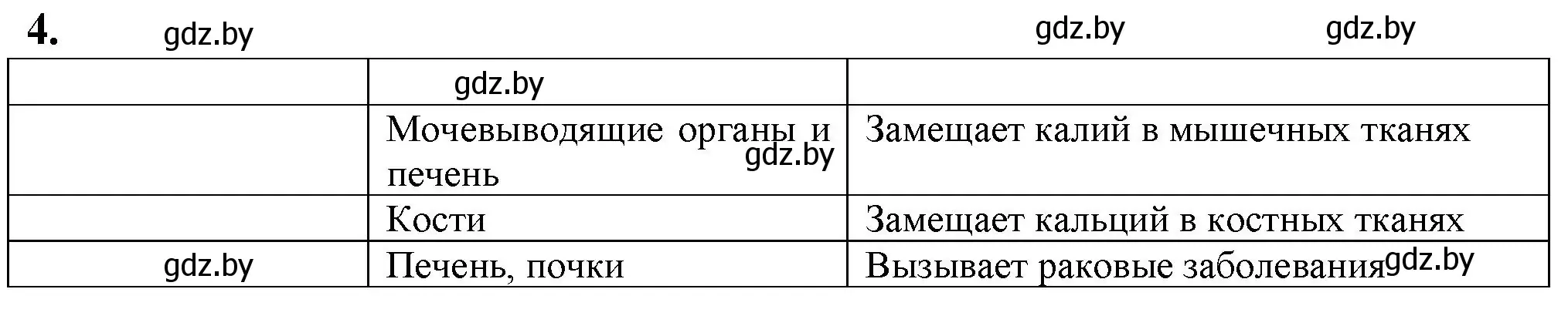 Решение номер 4 (страница 46) гдз по биологии 10 класс Маглыш, Кравченко, рабочая тетрадь