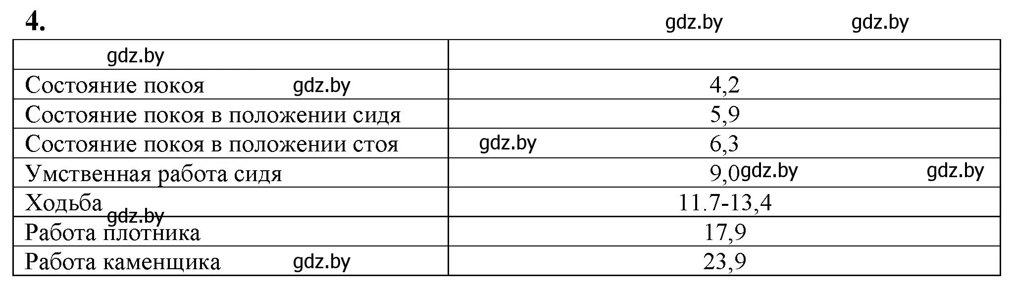 Решение номер 4 (страница 50) гдз по биологии 10 класс Маглыш, Кравченко, рабочая тетрадь