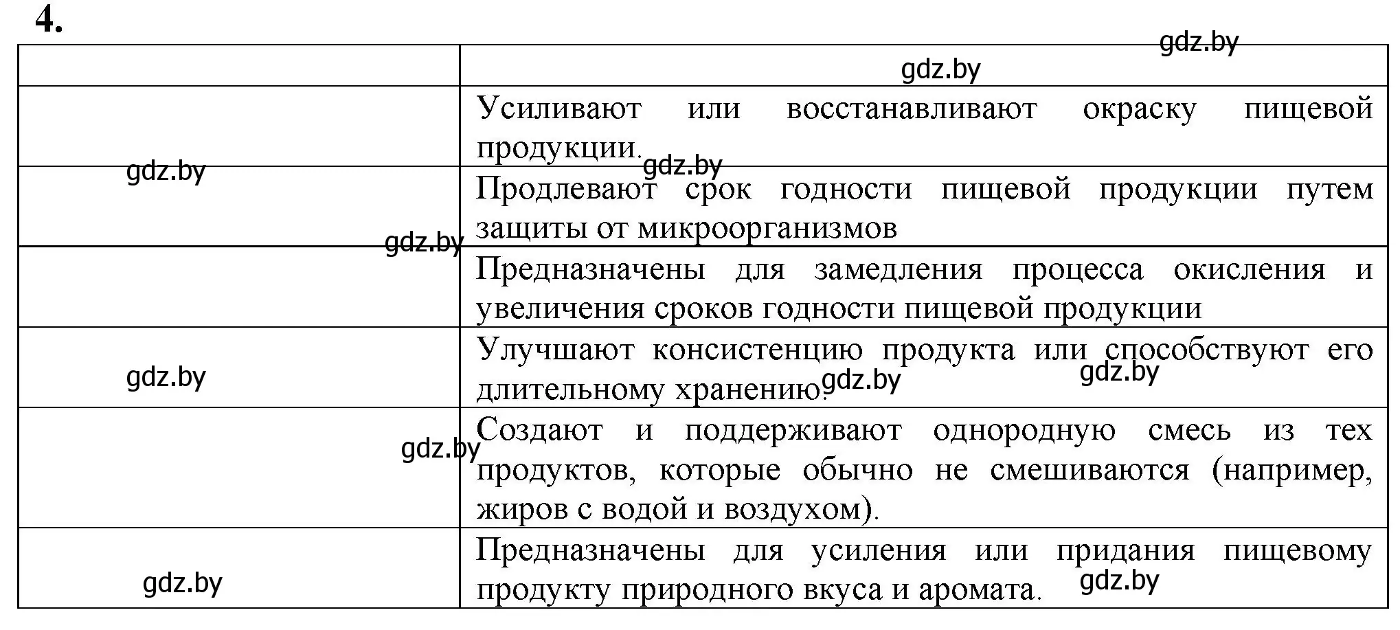 Решение номер 4 (страница 51) гдз по биологии 10 класс Маглыш, Кравченко, рабочая тетрадь