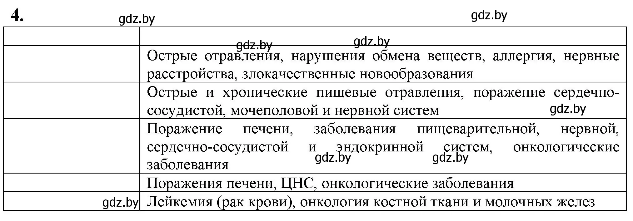 Решение номер 4 (страница 52) гдз по биологии 10 класс Маглыш, Кравченко, рабочая тетрадь