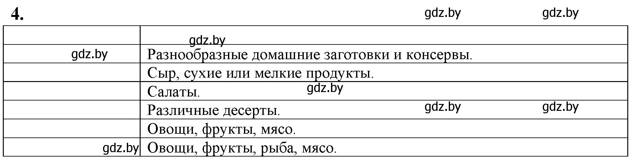 Решение номер 4 (страница 57) гдз по биологии 10 класс Маглыш, Кравченко, рабочая тетрадь