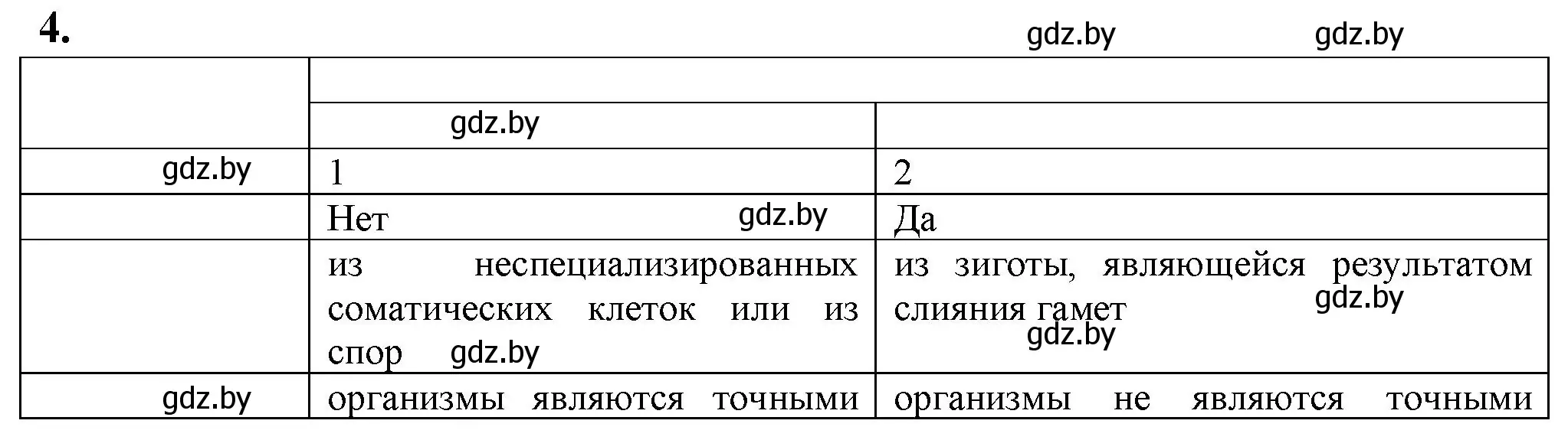 Решение номер 4 (страница 61) гдз по биологии 10 класс Маглыш, Кравченко, рабочая тетрадь