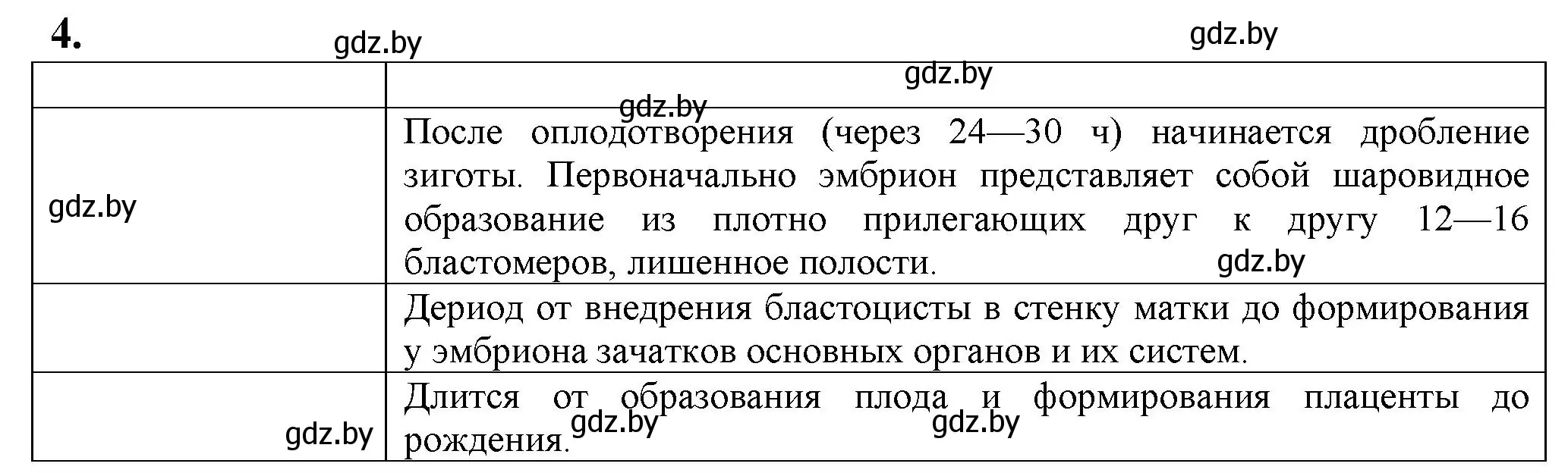 Решение номер 4 (страница 70) гдз по биологии 10 класс Маглыш, Кравченко, рабочая тетрадь