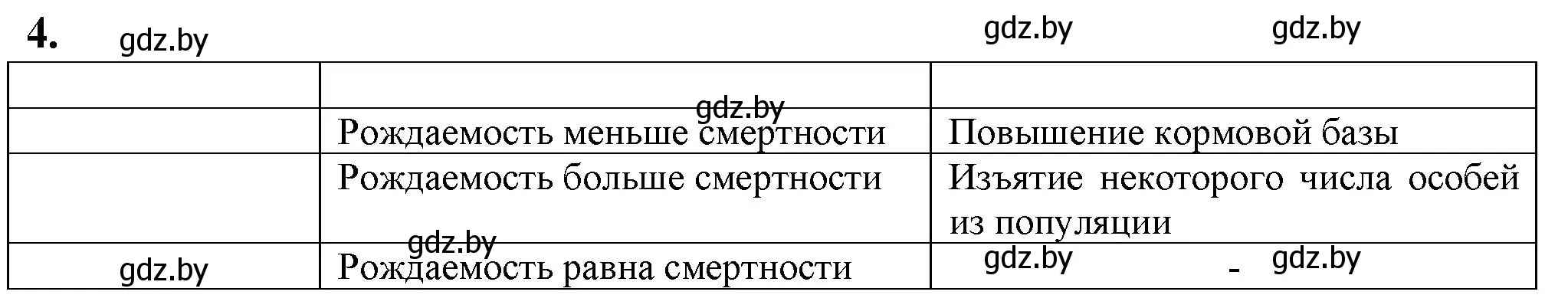 Решение номер 4 (страница 73) гдз по биологии 10 класс Маглыш, Кравченко, рабочая тетрадь