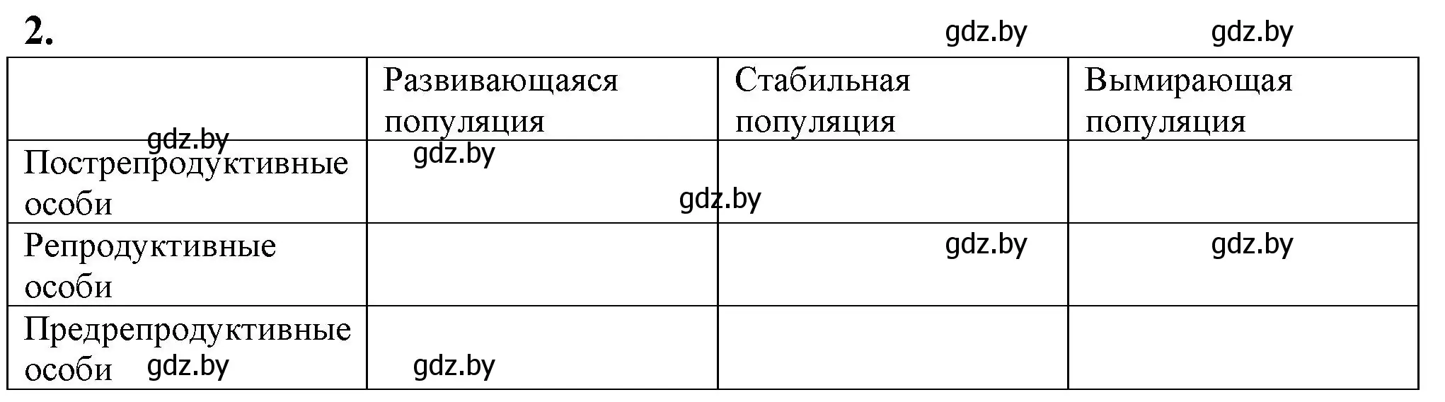 Решение номер 2 (страница 74) гдз по биологии 10 класс Маглыш, Кравченко, рабочая тетрадь