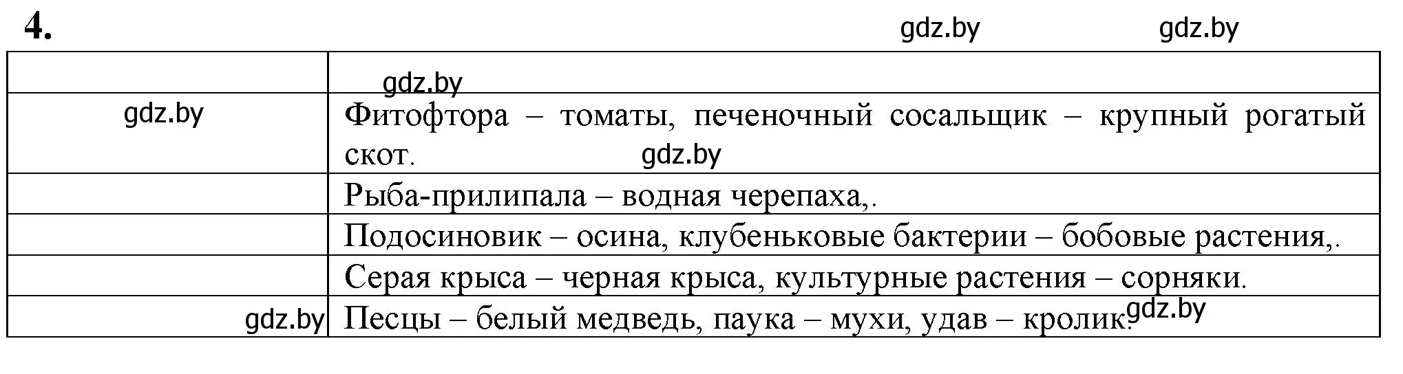 Решение номер 4 (страница 85) гдз по биологии 10 класс Маглыш, Кравченко, рабочая тетрадь