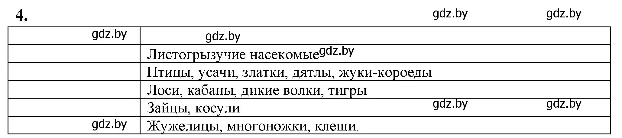 Решение номер 4 (страница 88) гдз по биологии 10 класс Маглыш, Кравченко, рабочая тетрадь