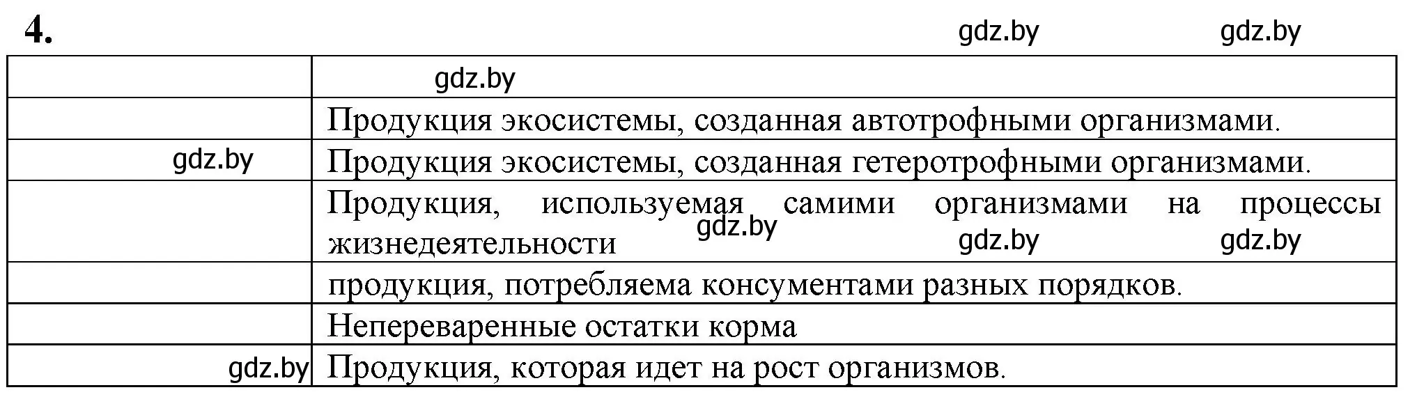 Решение номер 4 (страница 94) гдз по биологии 10 класс Маглыш, Кравченко, рабочая тетрадь