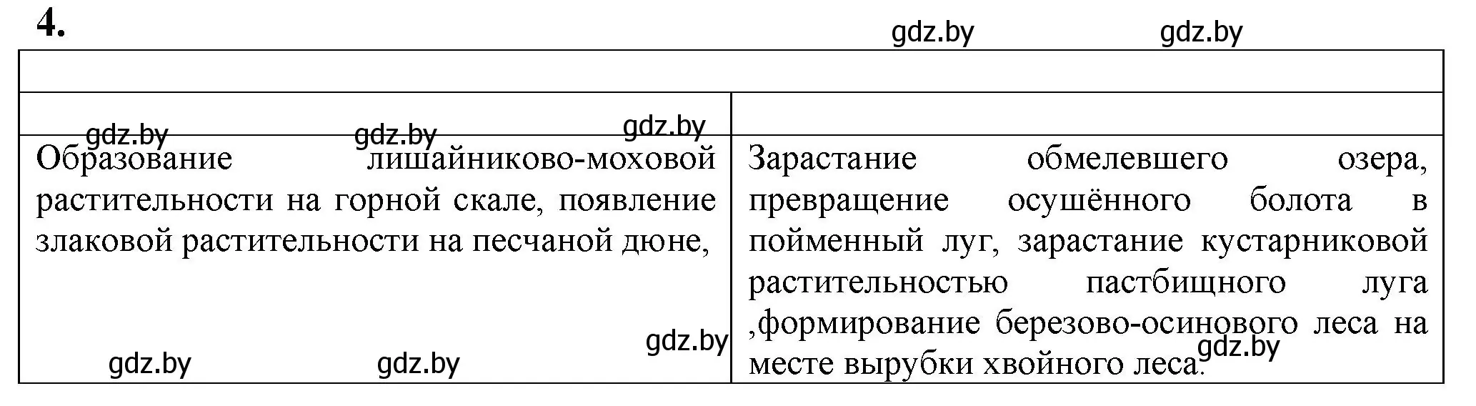 Решение номер 4 (страница 96) гдз по биологии 10 класс Маглыш, Кравченко, рабочая тетрадь