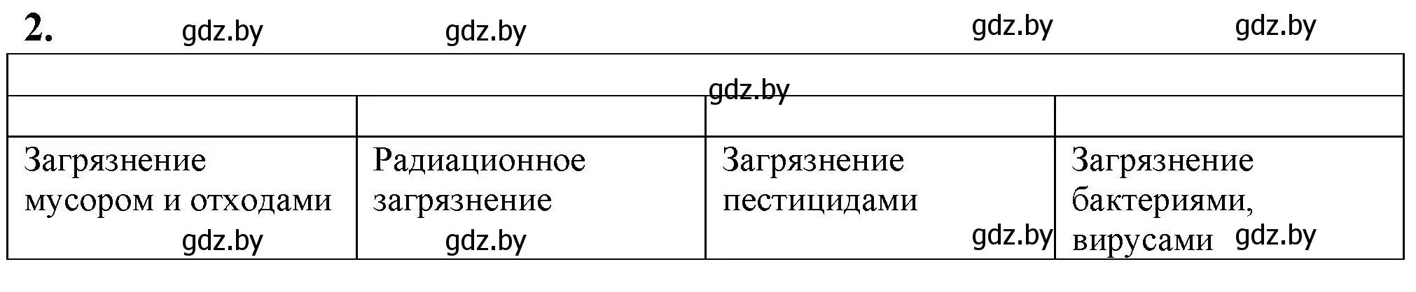 Решение номер 2 (страница 121) гдз по биологии 10 класс Маглыш, Кравченко, рабочая тетрадь