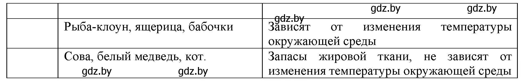 Решение номер 4 (страница 30) гдз по биологии 10 класс Маглыш, Кравченко, рабочая тетрадь