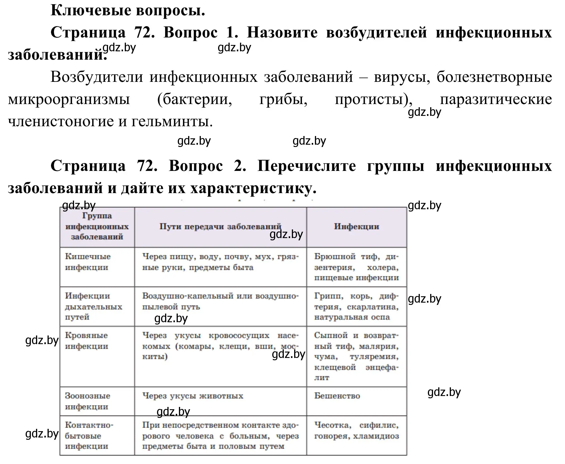 Решение  Ключевые вопросы (страница 73) гдз по биологии 10 класс Маглыш, Кравченко, учебник