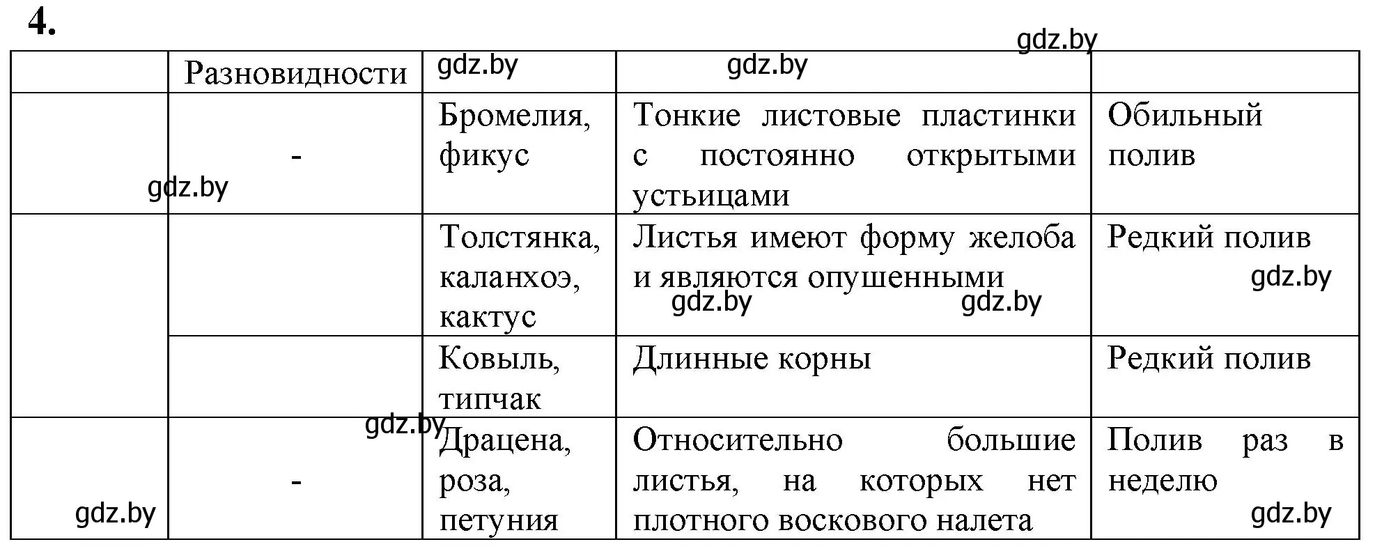 Решение номер 4 (страница 12) гдз по биологии 10 класс Новик, тетрадь для экскурсий, лабораторных и практических работ