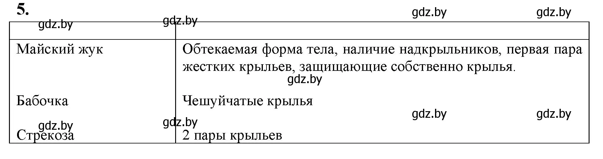 Решение номер 5 (страница 36) гдз по биологии 11 класс Дашков, Головач, тетрадь для лабораторных и практических работ