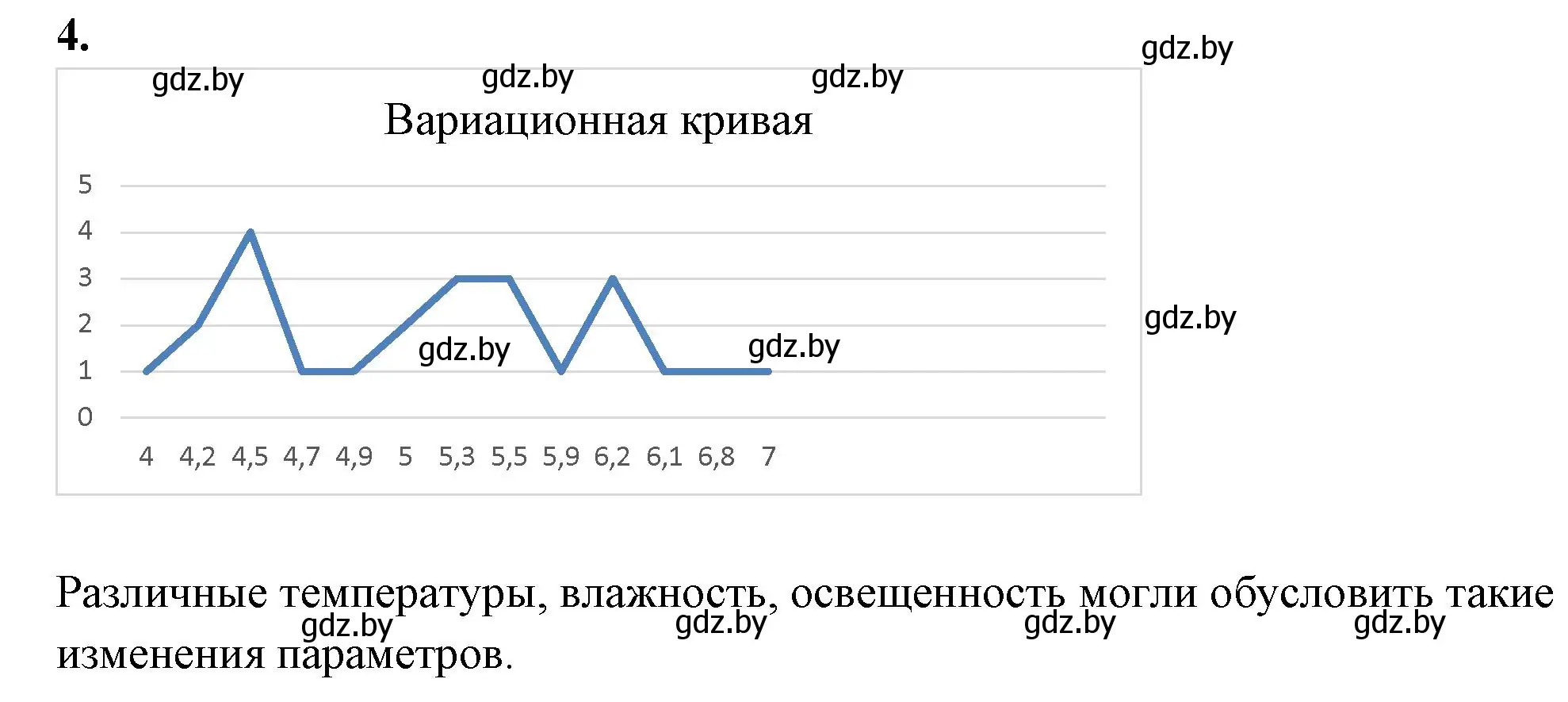 Решение номер 4 (страница 33) гдз по биологии 11 класс Дашков, Головач, тетрадь для лабораторных и практических работ