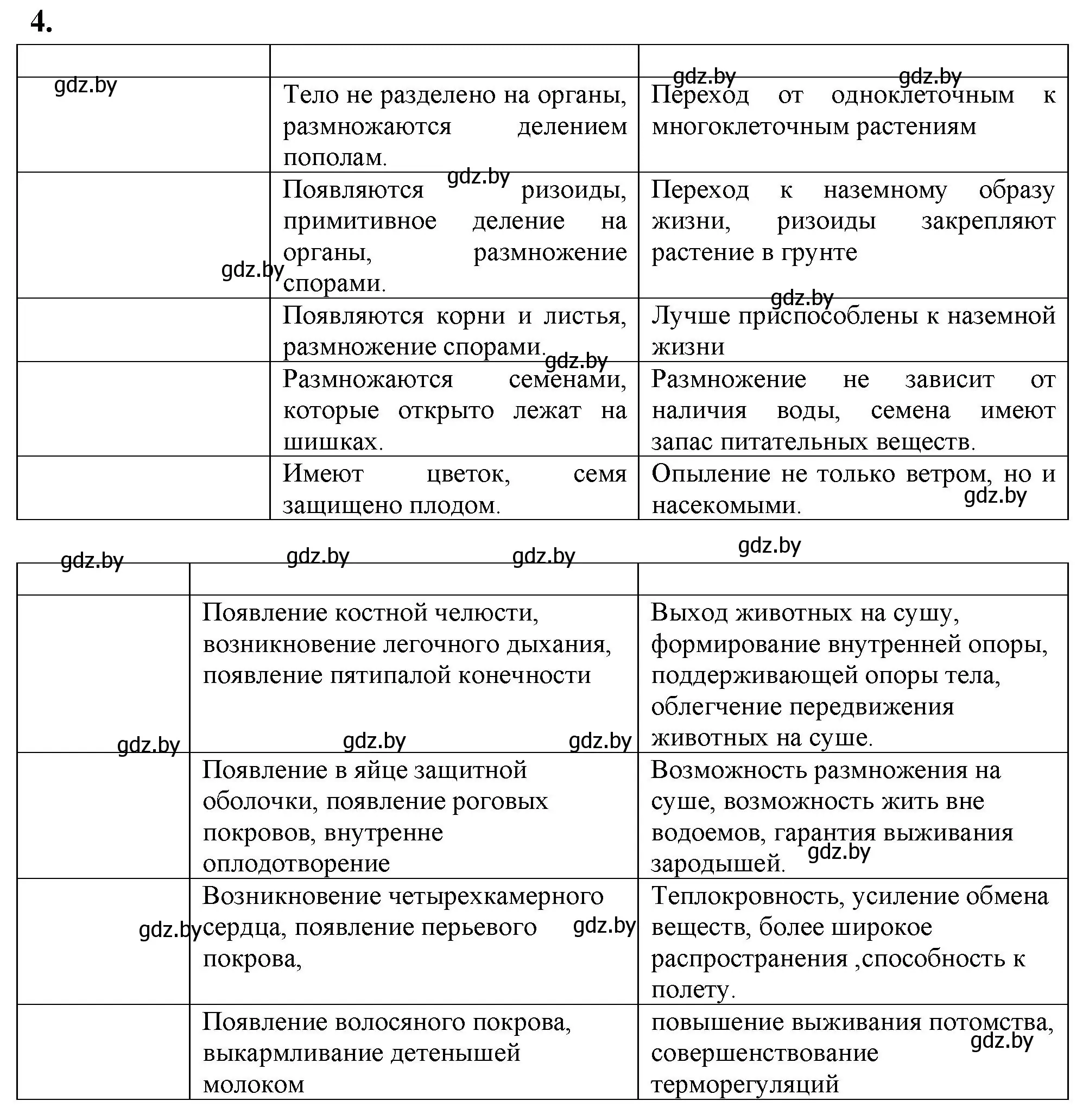 Решение номер 4 (страница 43) гдз по биологии 11 класс Дашков, Головач, тетрадь для лабораторных и практических работ