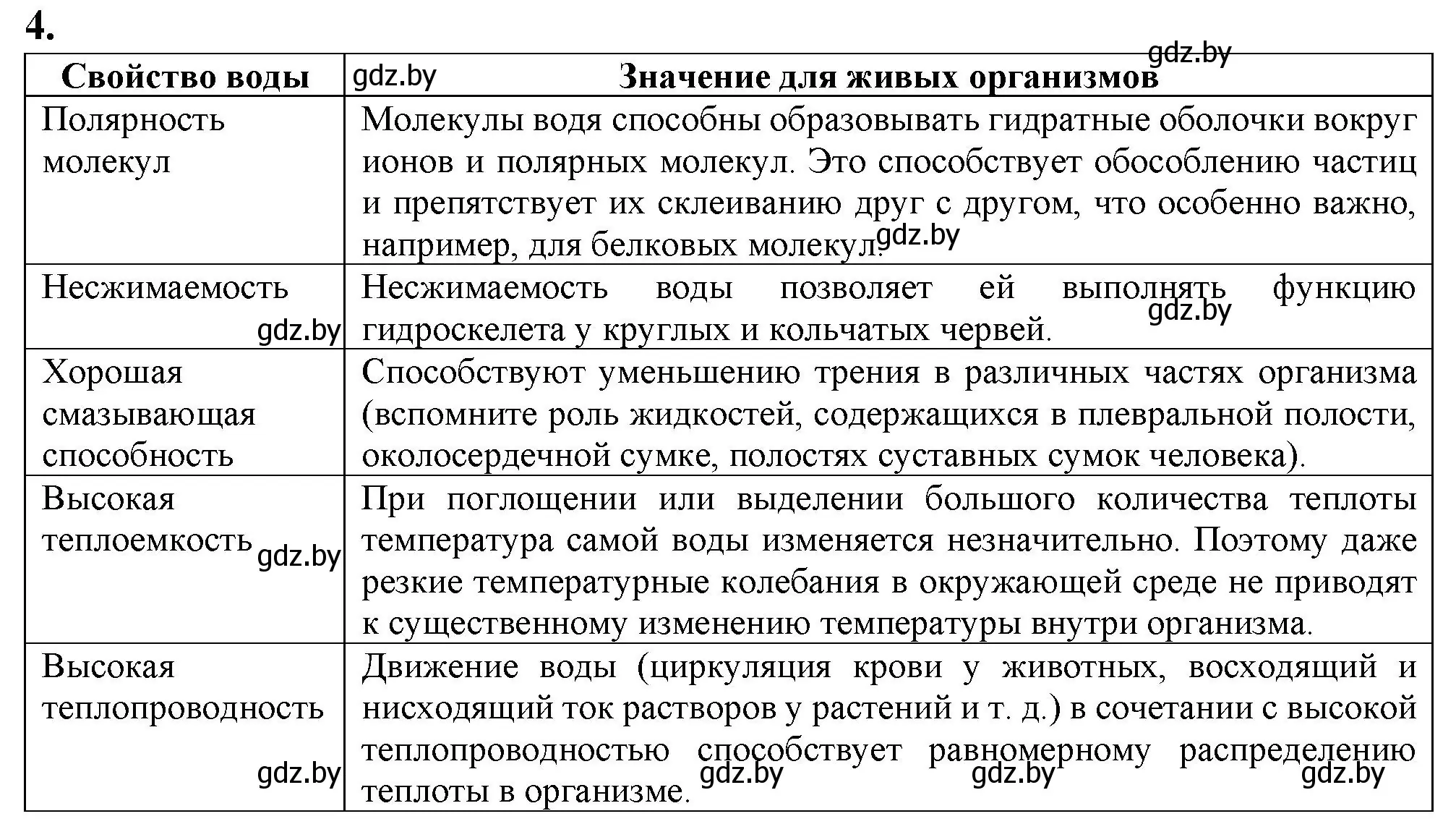 Решение номер 4 (страница 7) гдз по биологии 11 класс Дашков, Головач, рабочая тетрадь