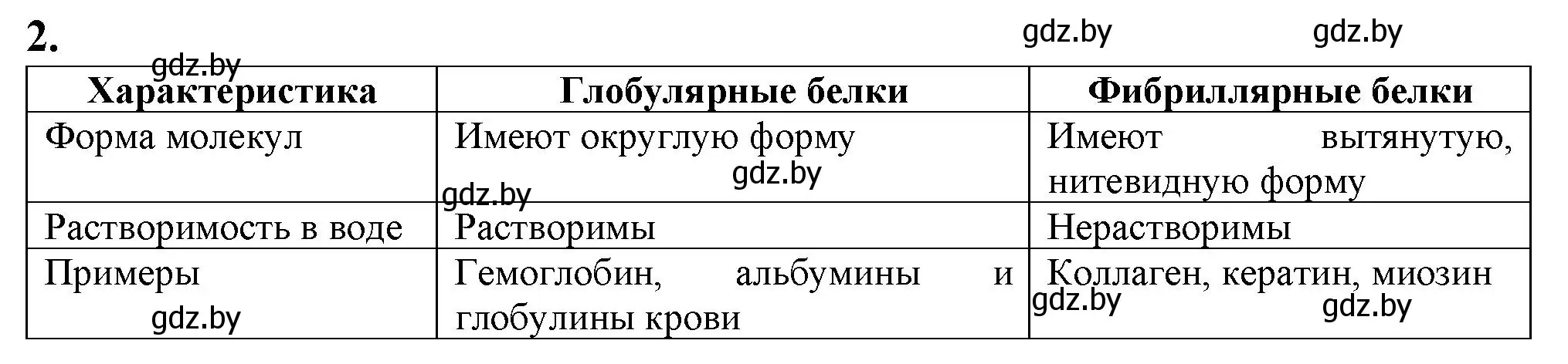 Решение номер 2 (страница 10) гдз по биологии 11 класс Дашков, Головач, рабочая тетрадь