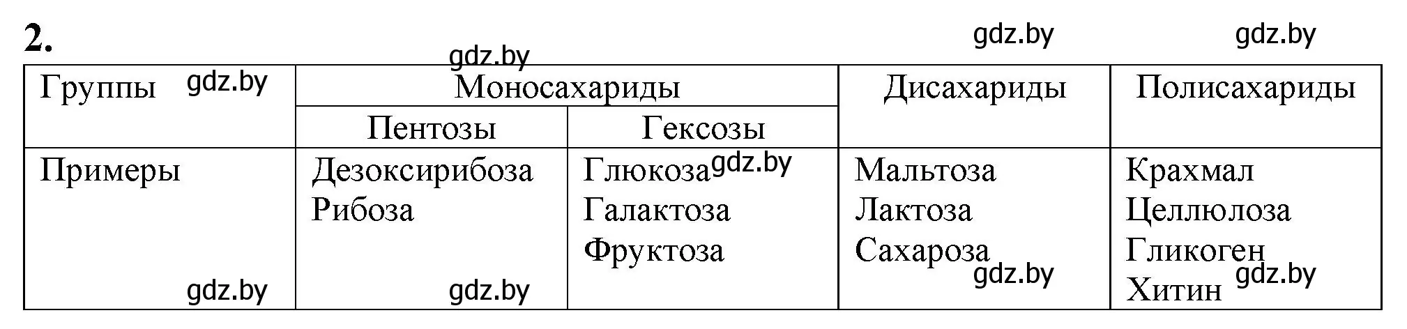 Решение номер 2 (страница 12) гдз по биологии 11 класс Дашков, Головач, рабочая тетрадь