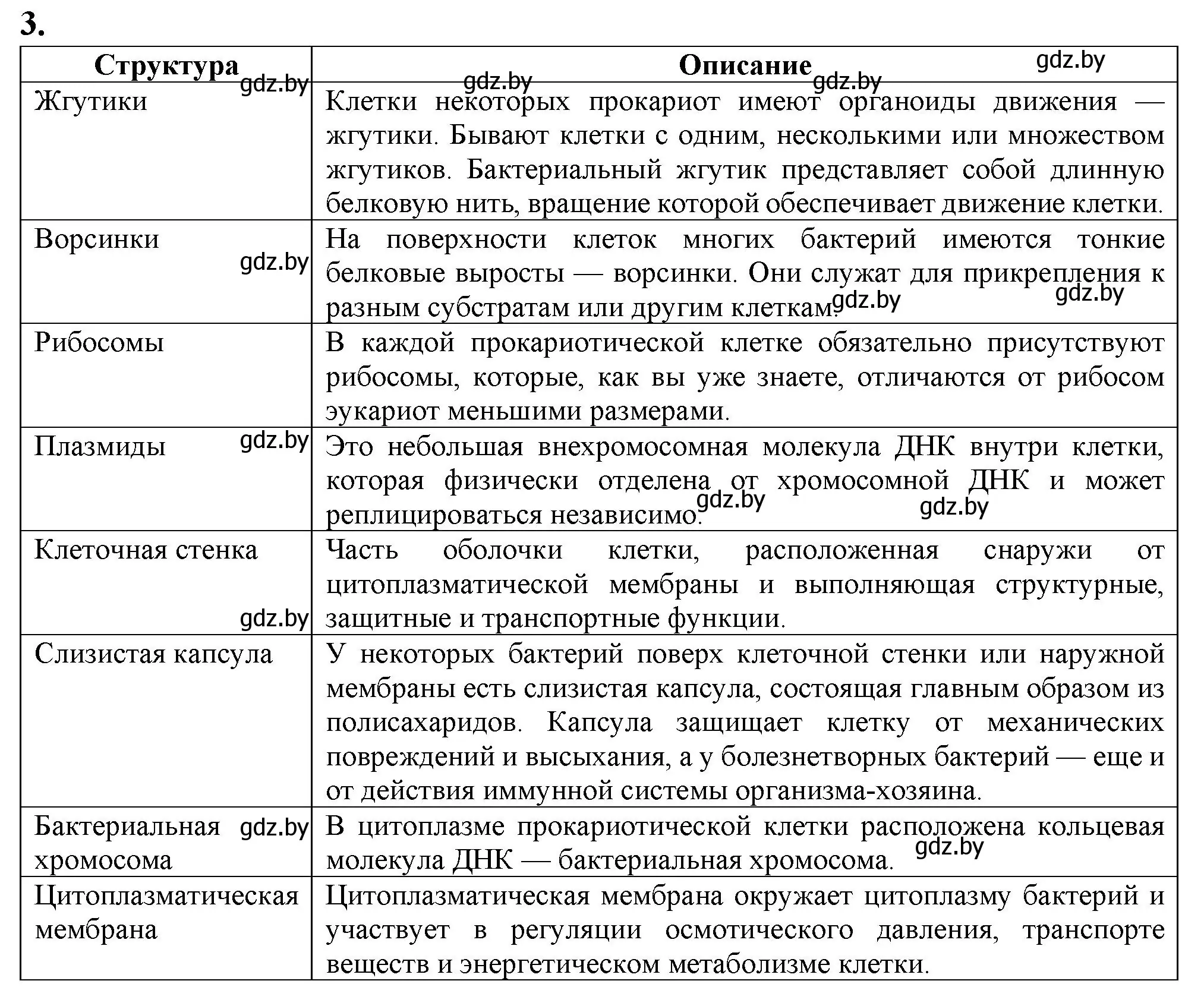 Решение номер 3 (страница 35) гдз по биологии 11 класс Дашков, Головач, рабочая тетрадь