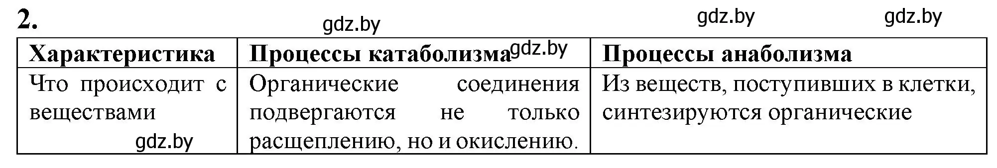 Решение номер 2 (страница 47) гдз по биологии 11 класс Дашков, Головач, рабочая тетрадь