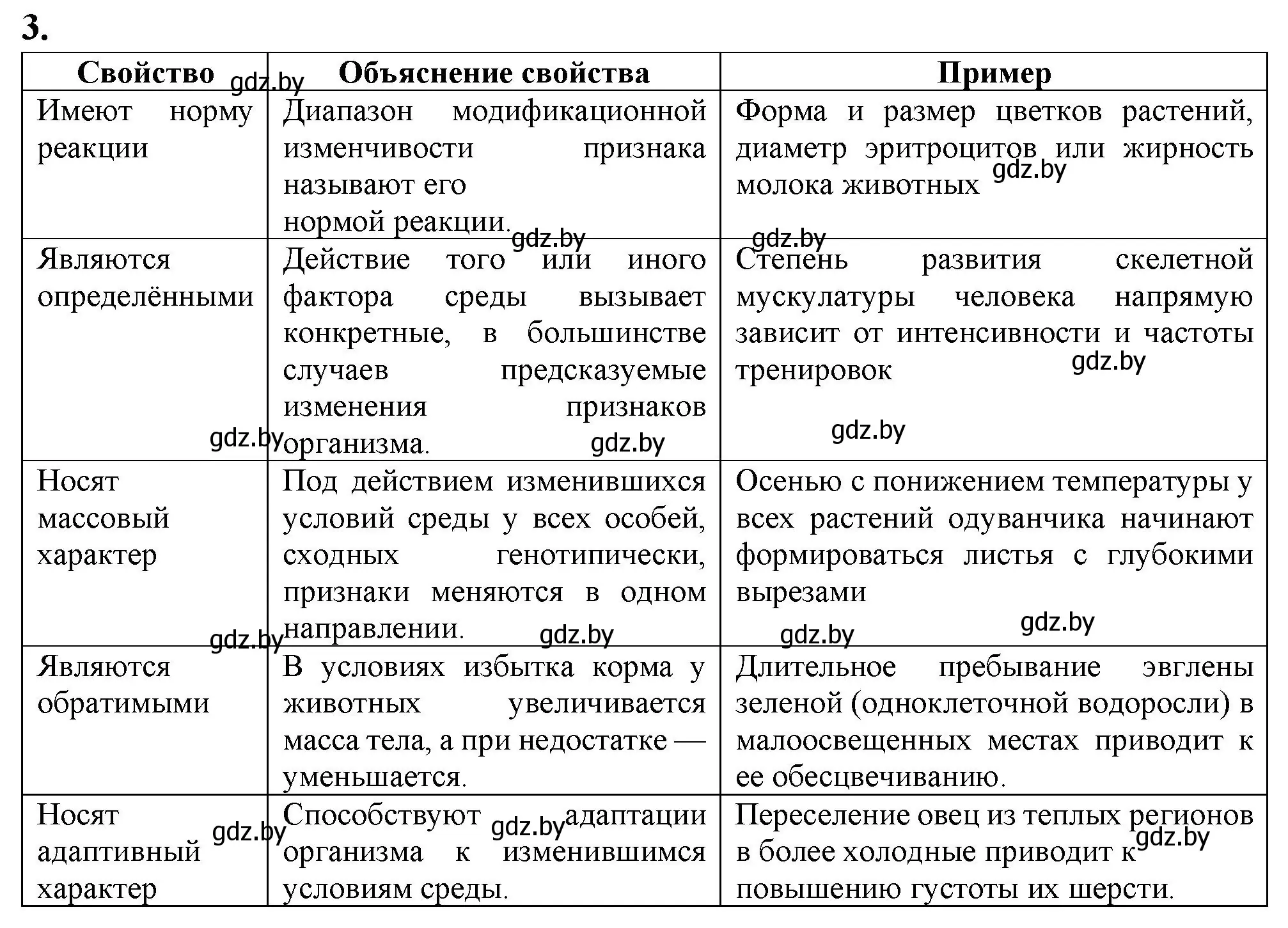 Решение номер 3 (страница 85) гдз по биологии 11 класс Дашков, Головач, рабочая тетрадь