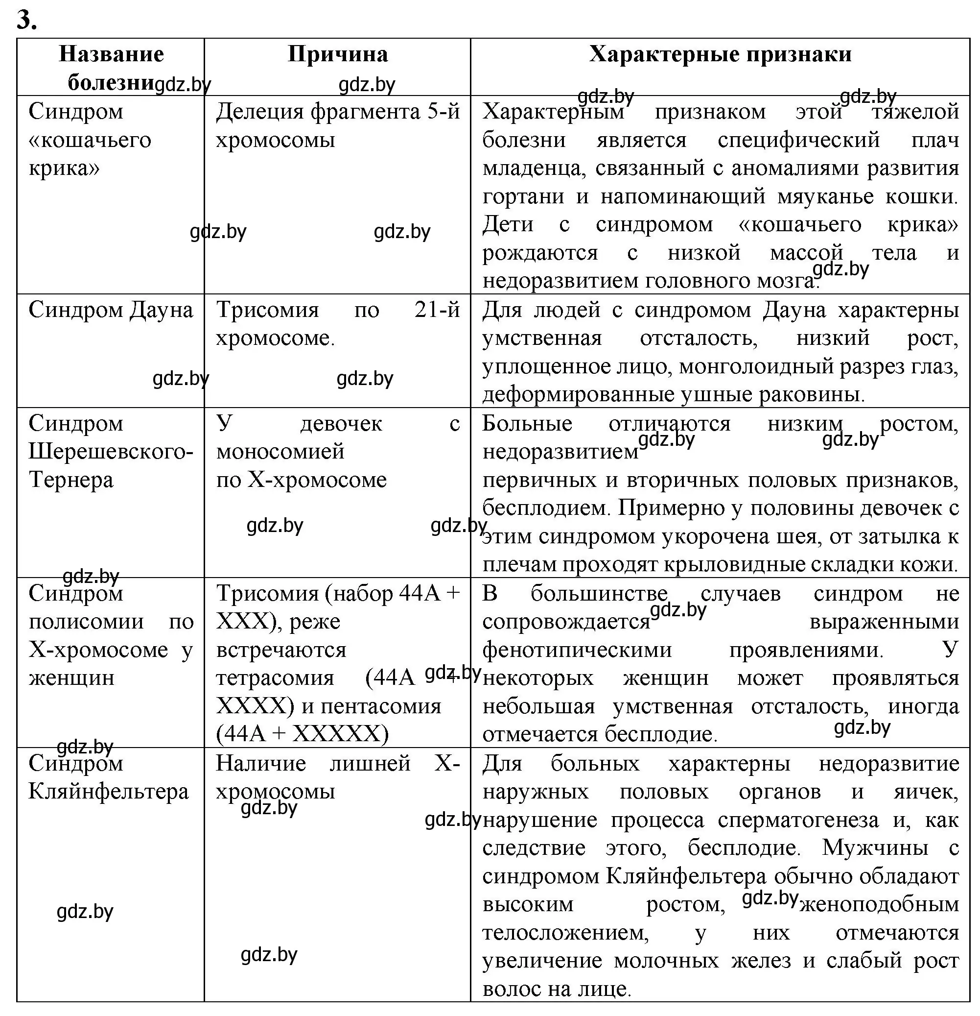 Решение номер 3 (страница 94) гдз по биологии 11 класс Дашков, Головач, рабочая тетрадь