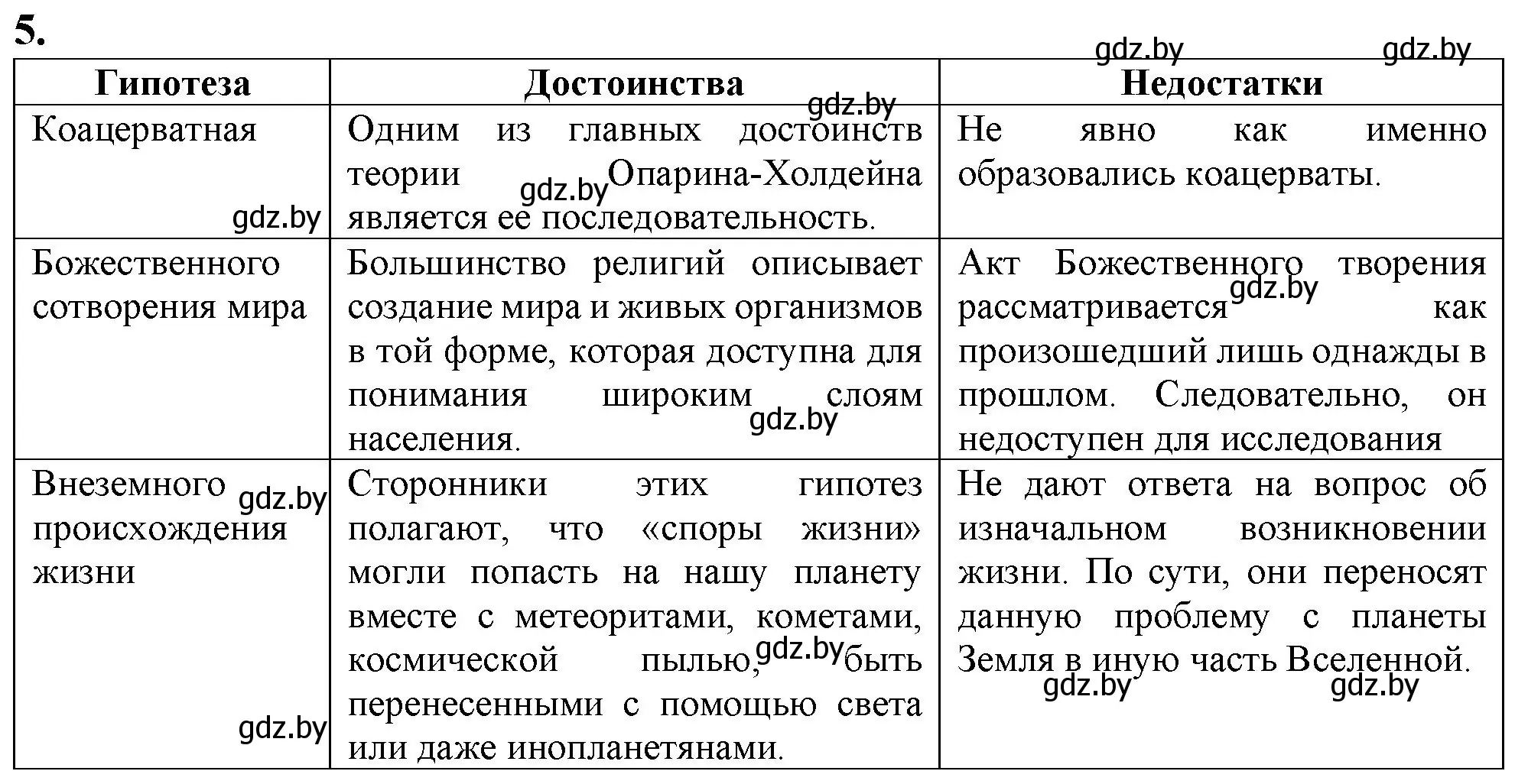 Решение номер 5 (страница 102) гдз по биологии 11 класс Дашков, Головач, рабочая тетрадь