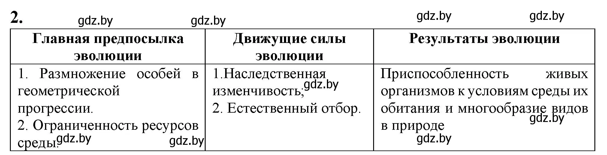 Решение номер 2 (страница 103) гдз по биологии 11 класс Дашков, Головач, рабочая тетрадь