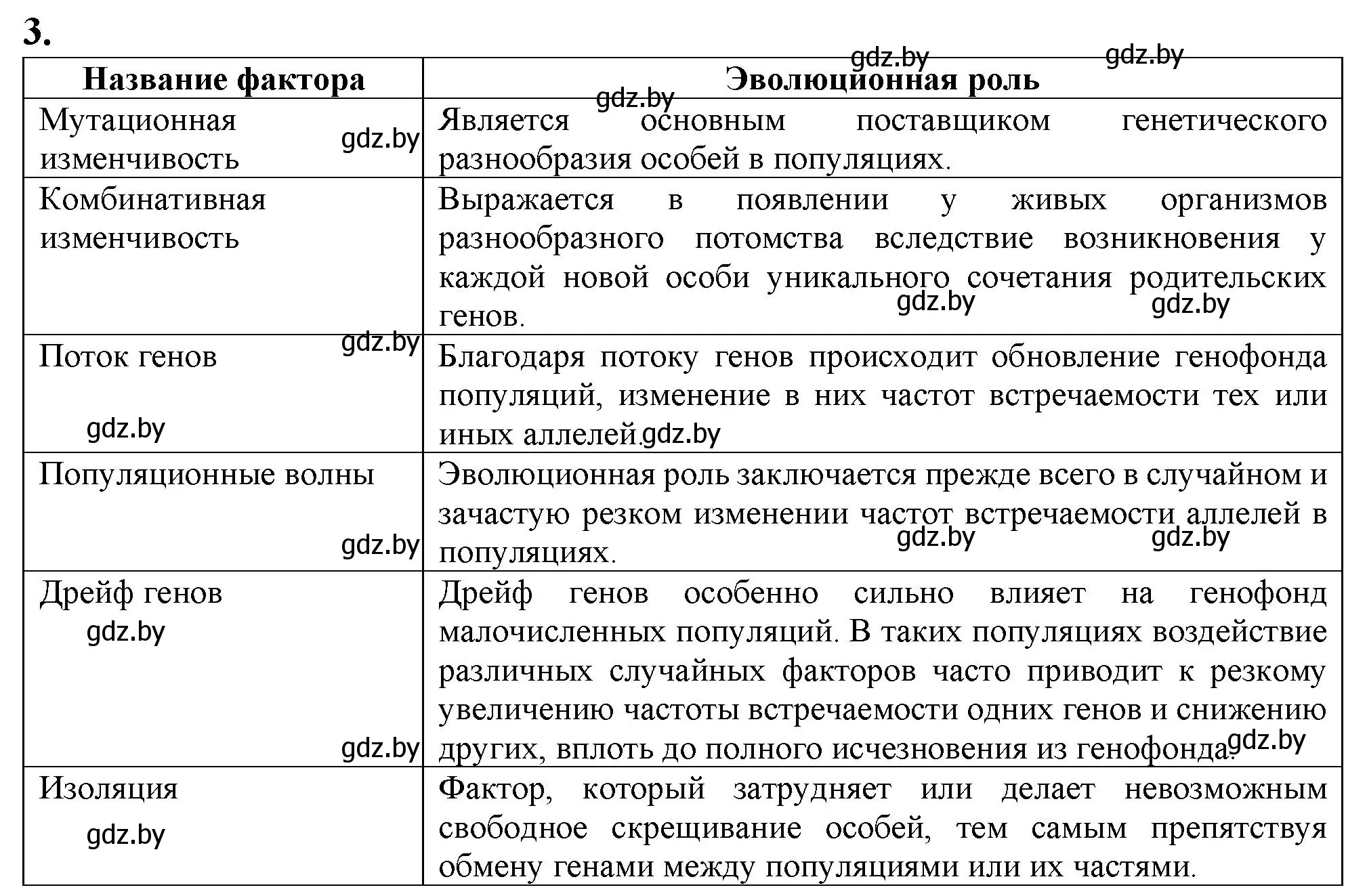 Решение номер 3 (страница 107) гдз по биологии 11 класс Дашков, Головач, рабочая тетрадь