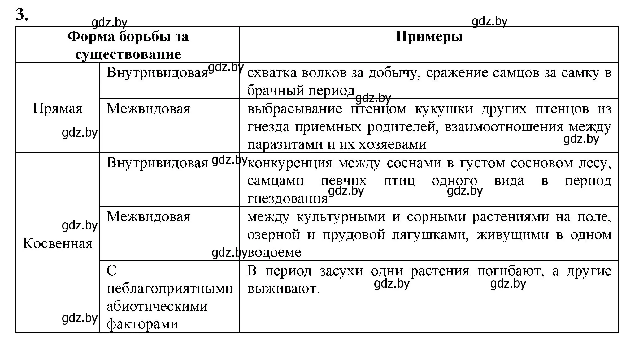 Решение номер 3 (страница 109) гдз по биологии 11 класс Дашков, Головач, рабочая тетрадь