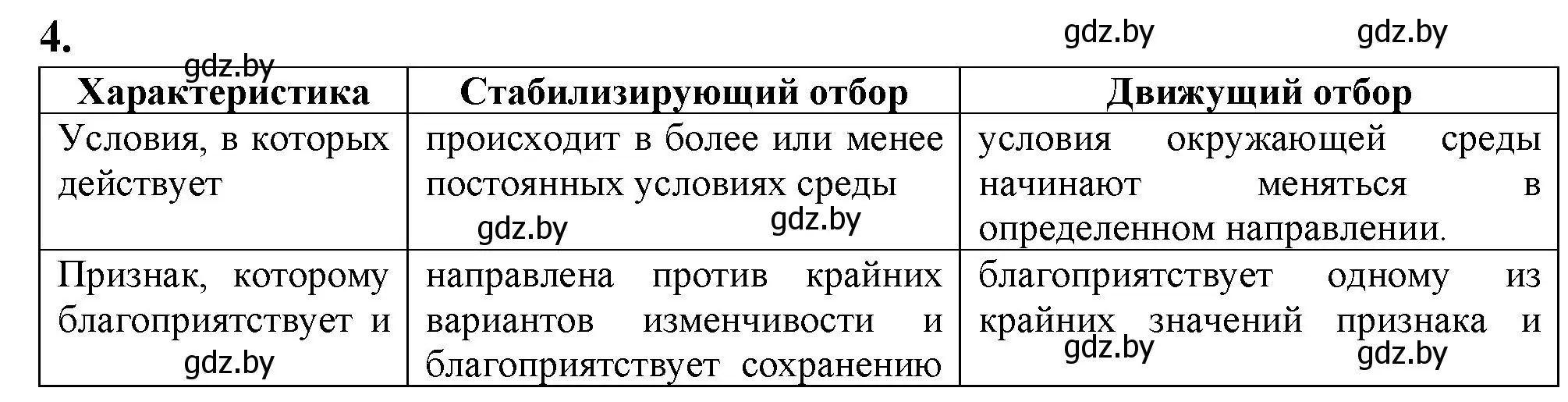 Решение номер 4 (страница 110) гдз по биологии 11 класс Дашков, Головач, рабочая тетрадь