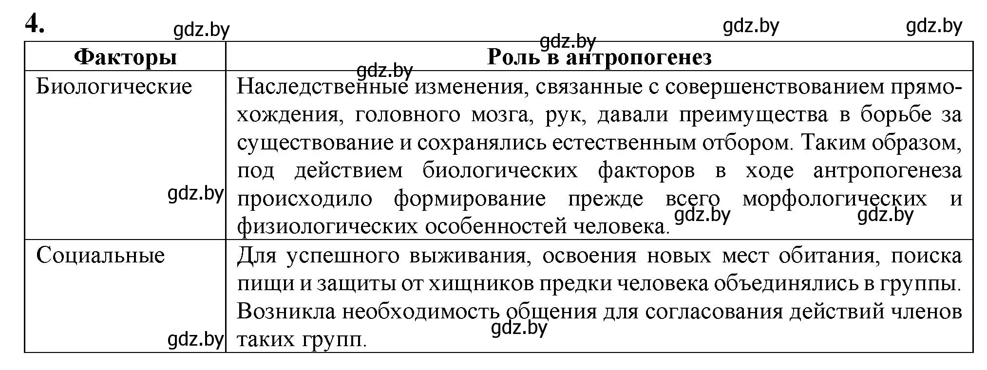 Решение номер 4 (страница 125) гдз по биологии 11 класс Дашков, Головач, рабочая тетрадь