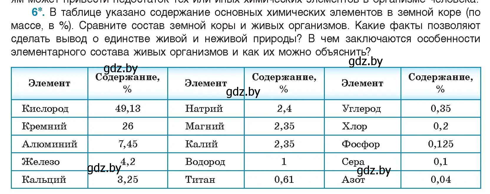 Условие номер 6 (страница 11) гдз по биологии 11 класс Дашков, Песнякевич, учебник