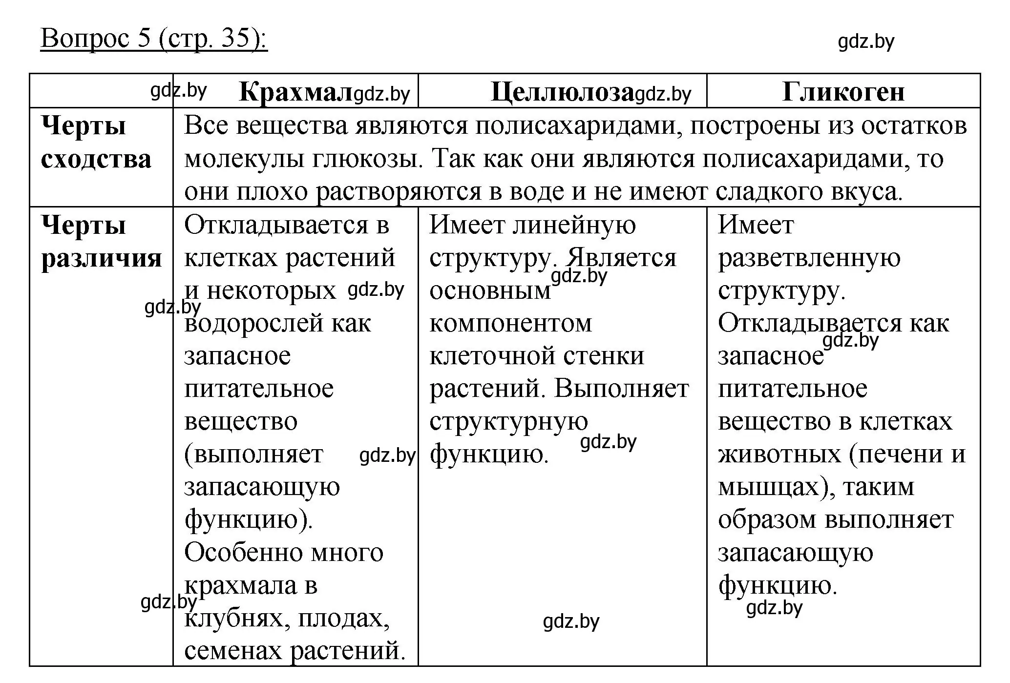 Решение номер 5 (страница 35) гдз по биологии 11 класс Дашков, Песнякевич, учебник