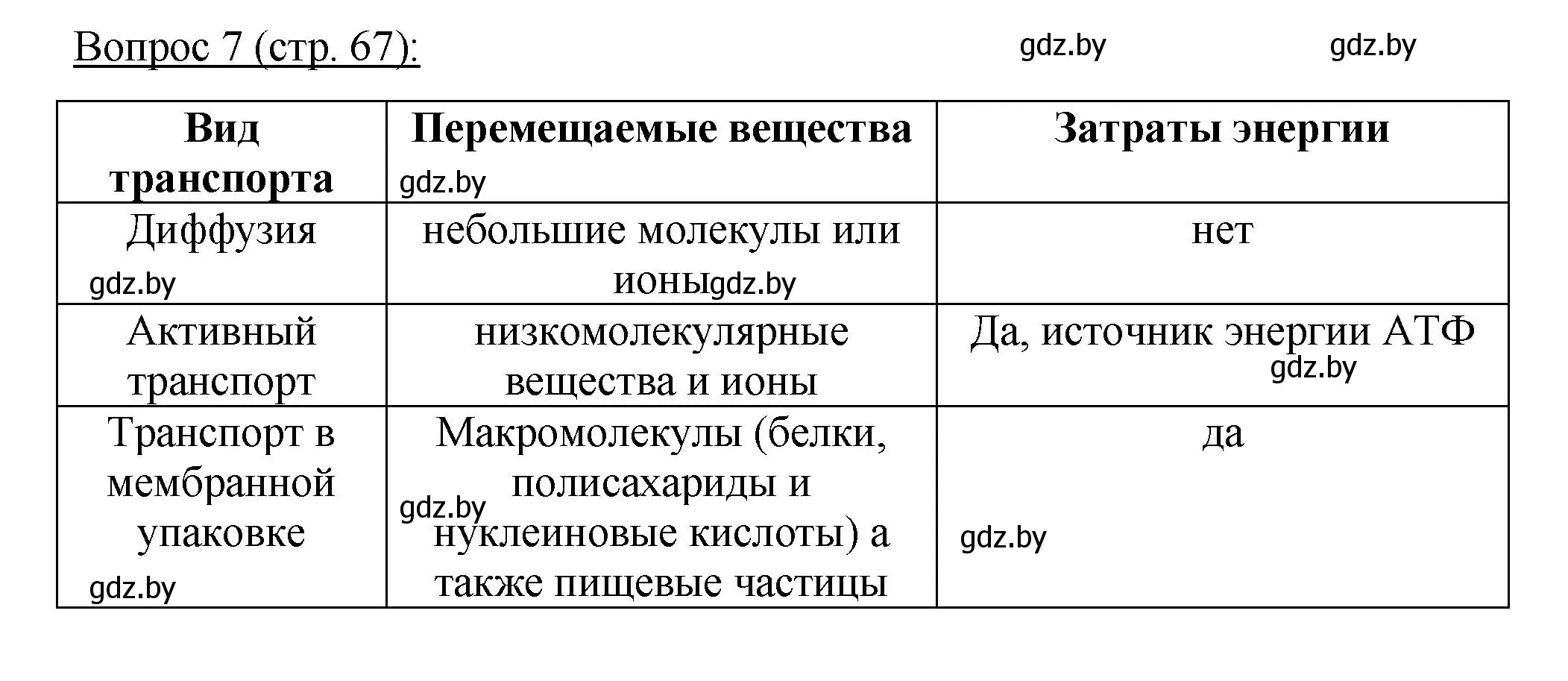 Решение номер 7 (страница 67) гдз по биологии 11 класс Дашков, Песнякевич, учебник