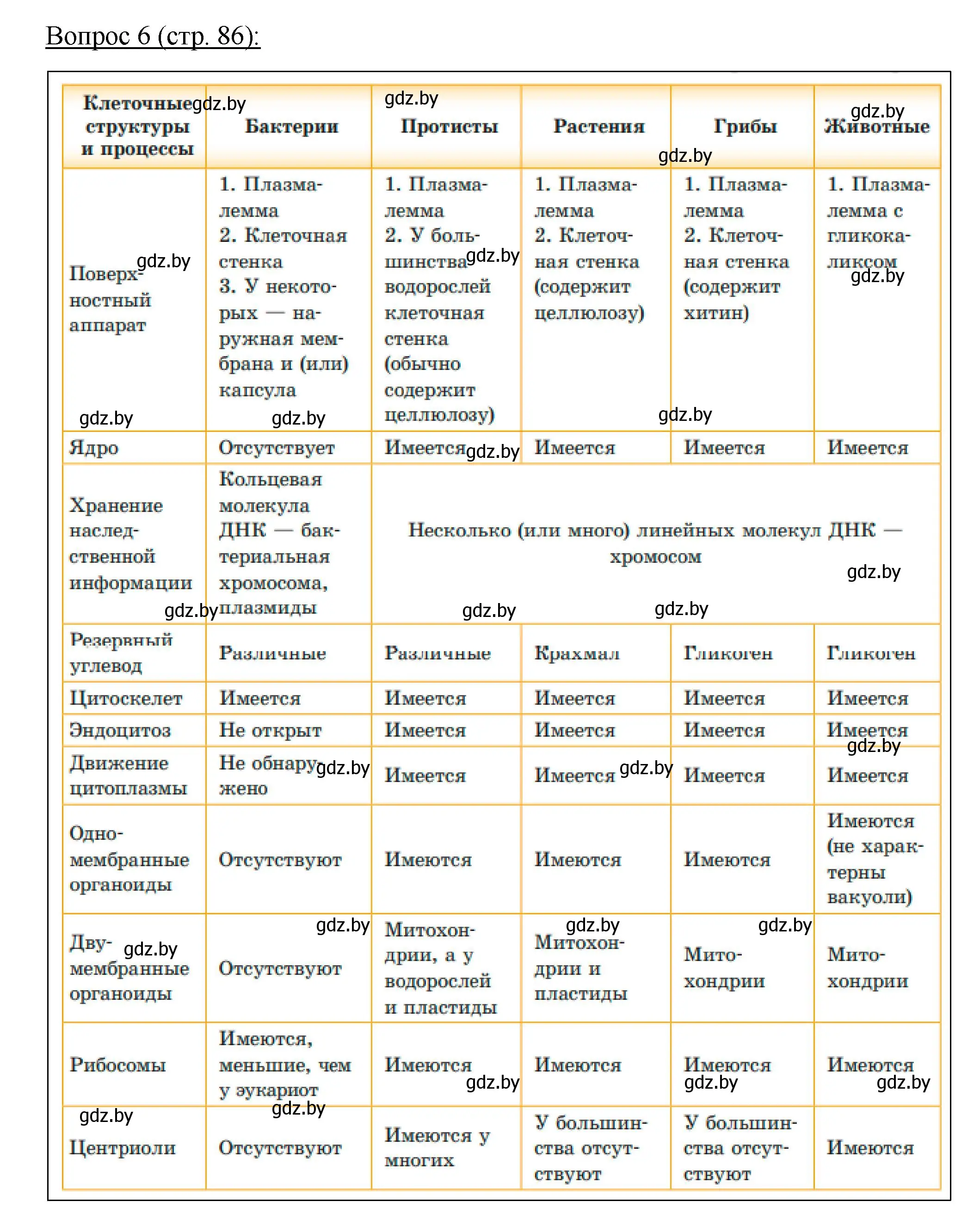 Решение номер 6 (страница 86) гдз по биологии 11 класс Дашков, Песнякевич, учебник