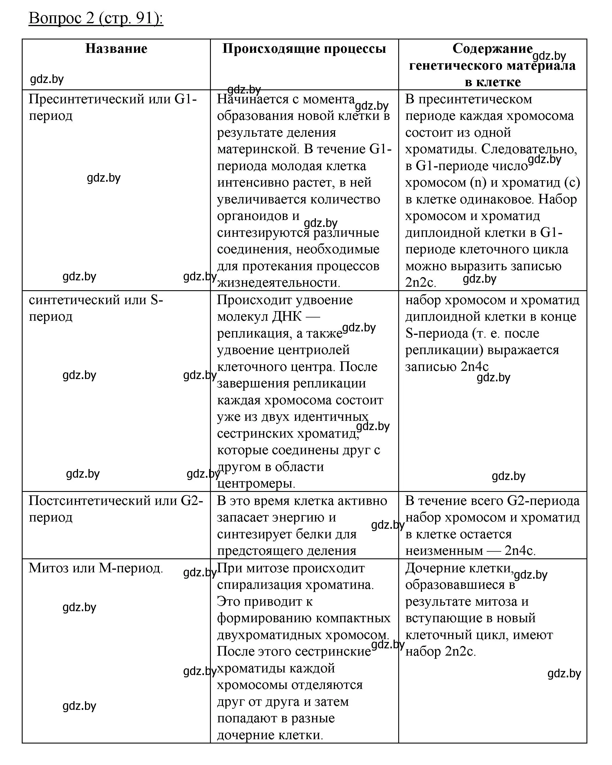 Решение номер 2 (страница 91) гдз по биологии 11 класс Дашков, Песнякевич, учебник