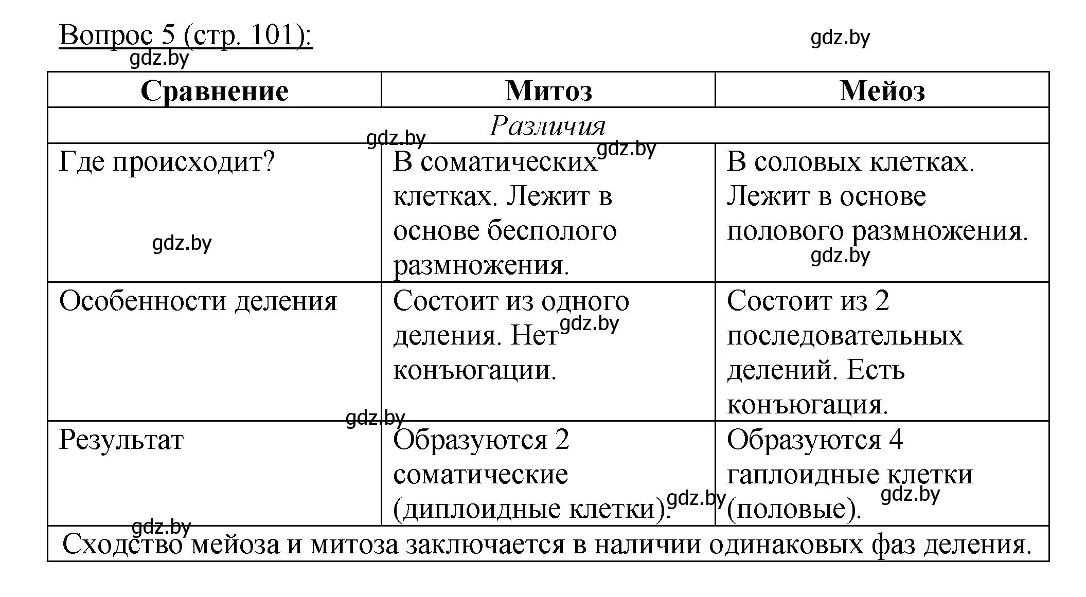 Решение номер 5 (страница 101) гдз по биологии 11 класс Дашков, Песнякевич, учебник