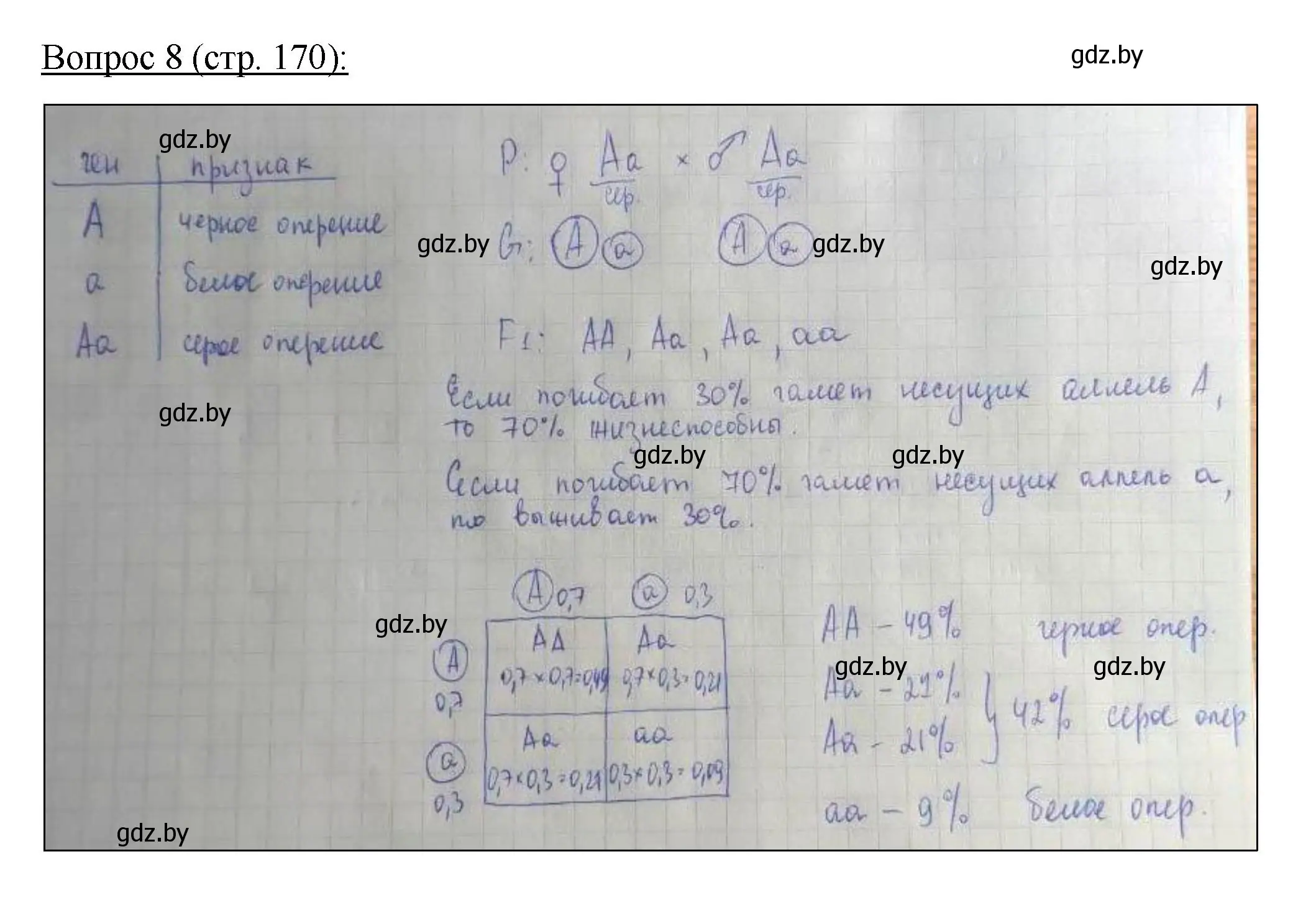 Решение номер 8 (страница 170) гдз по биологии 11 класс Дашков, Песнякевич, учебник