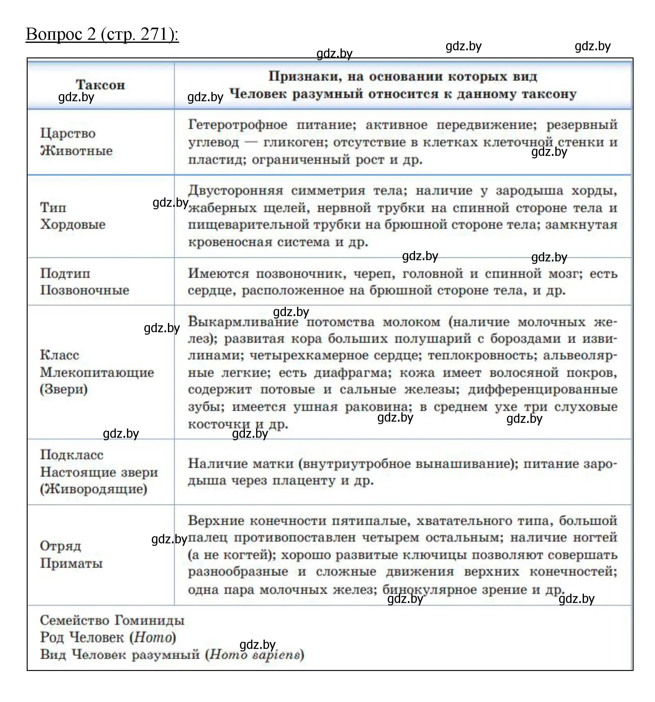 Решение номер 2 (страница 271) гдз по биологии 11 класс Дашков, Песнякевич, учебник