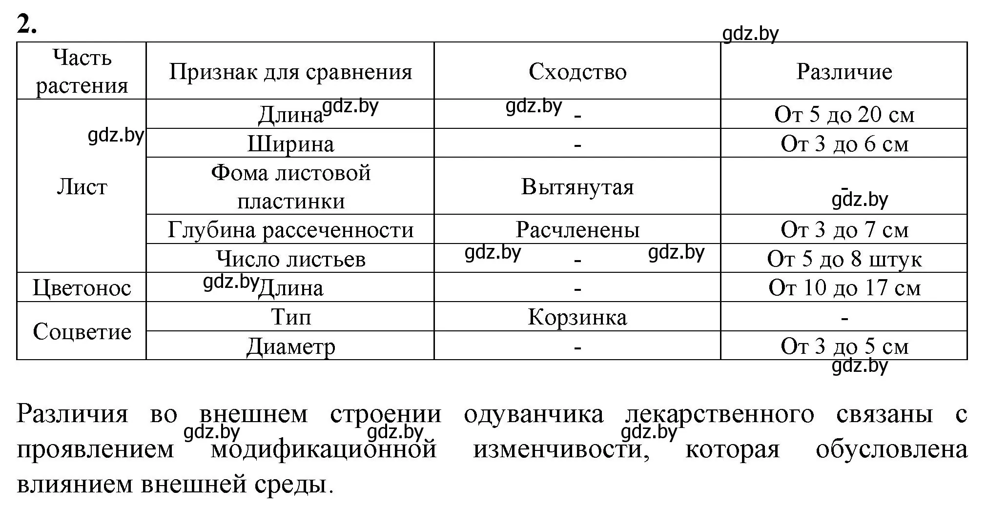 Решение номер 2 (страница 47) гдз по биологии 11 класс Хруцкая, тетрадь для практических работ