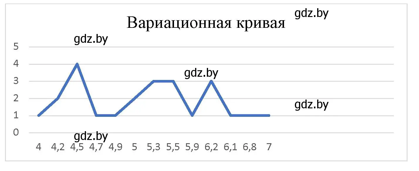 Решение номер 3 (страница 43) гдз по биологии 11 класс Хруцкая, тетрадь для практических работ