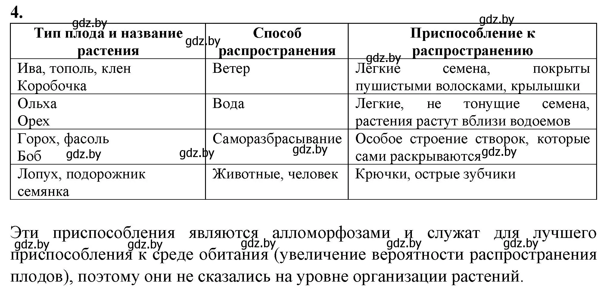 Решение номер 4 (страница 60) гдз по биологии 11 класс Хруцкая, тетрадь для практических работ