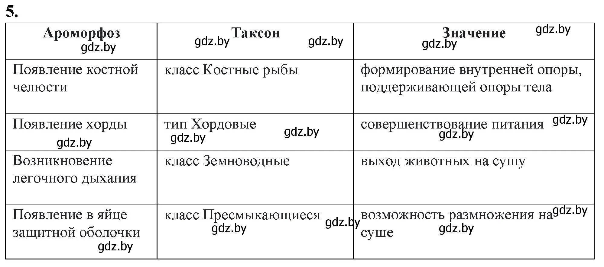 Решение номер 5 (страница 60) гдз по биологии 11 класс Хруцкая, тетрадь для практических работ