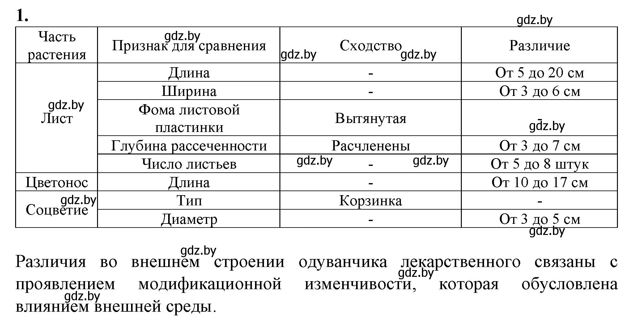 Решение номер 1 (страница 91) гдз по биологии 11 класс Хруцкая, тетрадь для лабораторных и практических работ