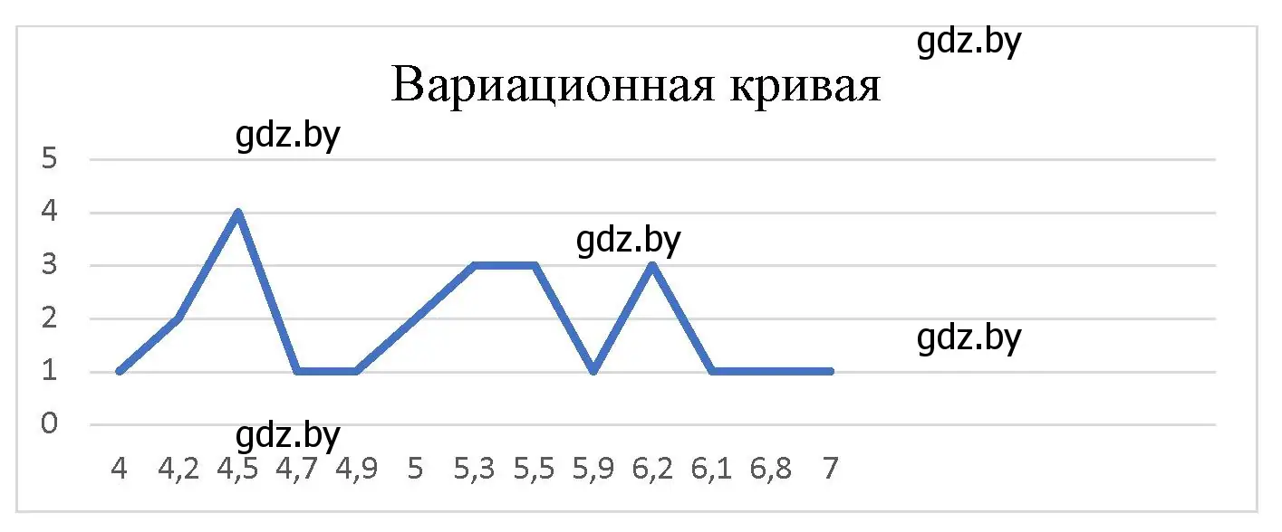 Решение номер 3 (страница 78) гдз по биологии 11 класс Хруцкая, тетрадь для лабораторных и практических работ